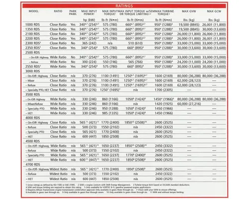 ALLISON 4700RDS Transmission Assembly