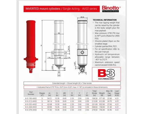 Binotto ANT6.5-4-170AV01 Hydraulic PistonCylinder