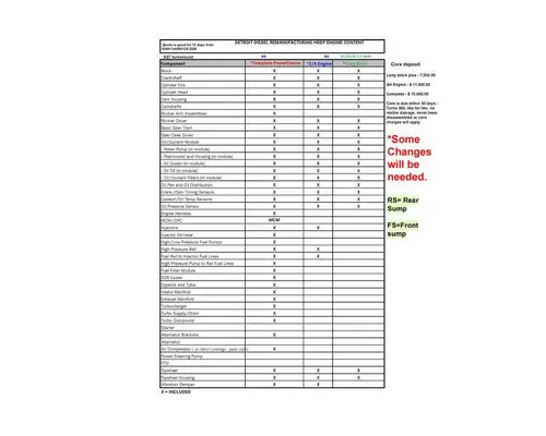 Detroit DD8 Engine Assembly