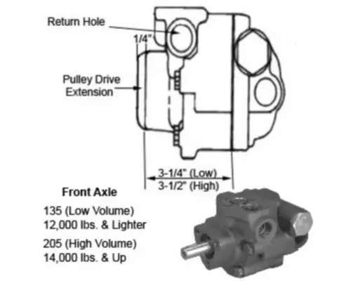 EATON BB SERIES POWER STEERING PUMP