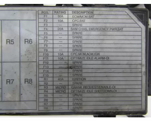 FREIGHTLINER  Fuse Box