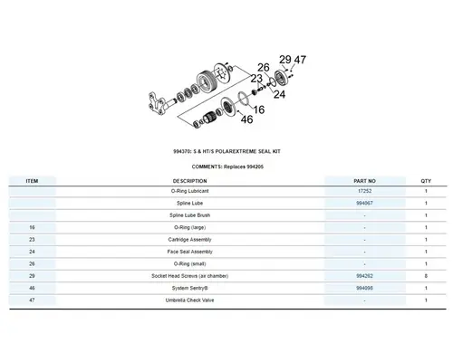 Fan Clutch HORTON HTS/S Repair Kits Frontier Truck Parts