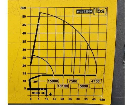 KENWORTH T800 Used Trucks