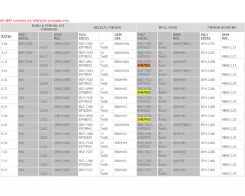 MACK CRD93 DIFFERENTIAL PARTS