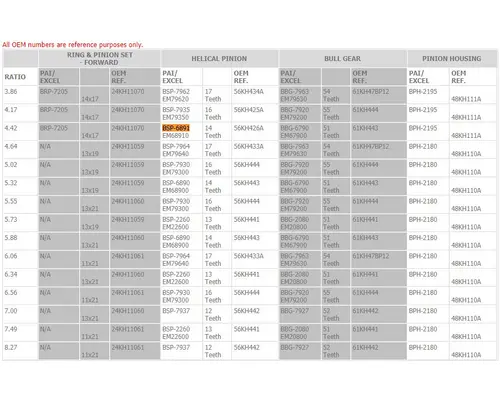 MACK CRD93 DIFFERENTIAL PARTS