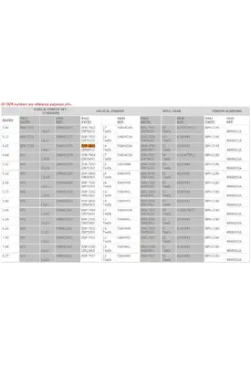MACK CRD93 DIFFERENTIAL PARTS