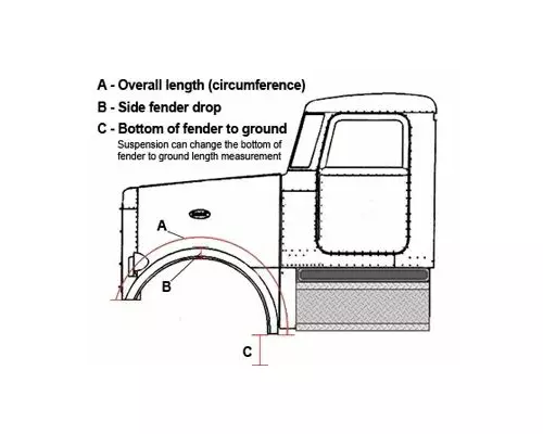 PETERBILT  Fender