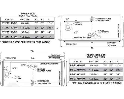 Fuel Tank PETERBILT 367 2008-2025 LKQ KC Truck Parts - Inland Empire