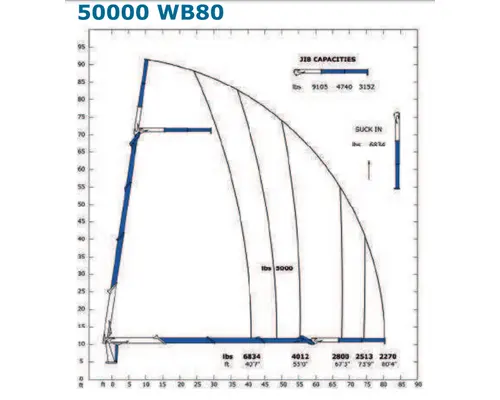 VOLVO VHD Telescopic Crane truck Rebuilders