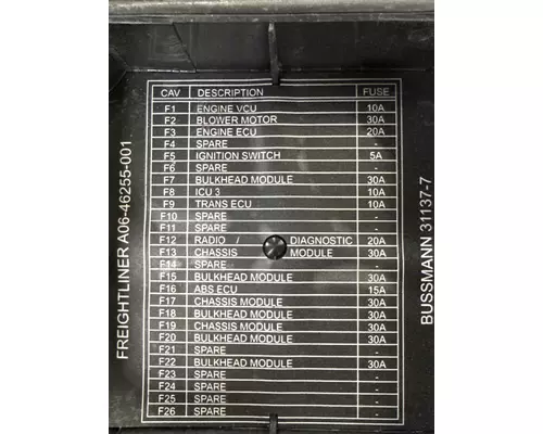   Fuse Box